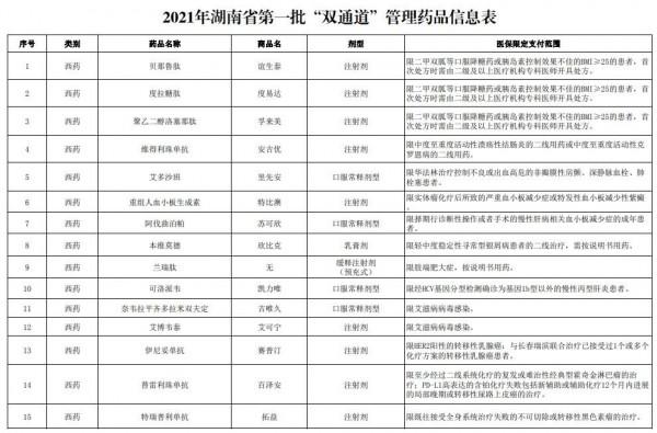湖南將49個藥品納入醫保“雙通道”管理