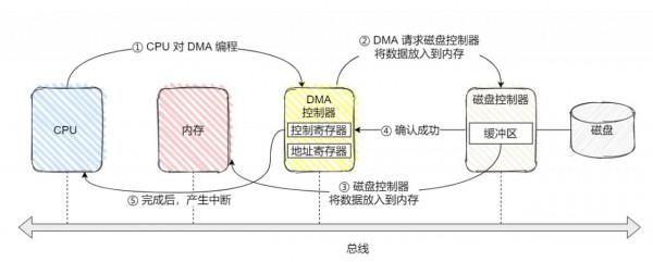 磁碟鍵盤滑鼠裝置管理 磁碟鍵盤滑鼠裝置管理