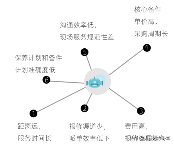 成為“專精特新”小巨人，機器人企業仍需在這些地方發力