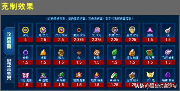 賽爾號:第五技能是亮點!735再添肉盾成員,冰川巨獸實戰測評 賽爾號:第五技能是亮點!735再添肉盾成員,冰川巨獸實戰測評