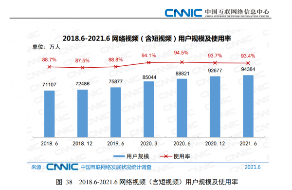 持續自學不該是空話！分享第48次中國網際網路絡發展狀況統計報告