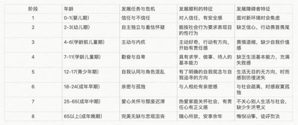 覺得生活辛苦，是因為總在以50分的心態答100分的考卷
