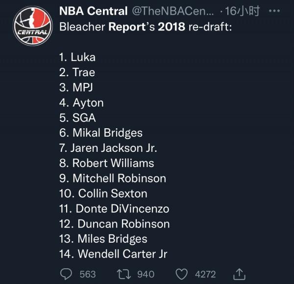 重排18年樂透選秀！東契奇無懸念當選狀元，艾頓無緣前三順位