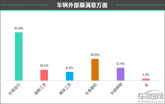 百名車主評新車:2021款比亞迪秦PLUS 百名車主評新車:2021款比亞迪秦PLUS