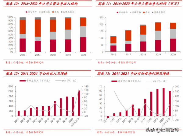 專注智慧輸送分揀領域，德馬科技：下游需求擴容，業績增長穩健
