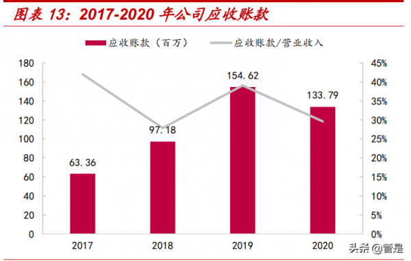 蘭劍智慧研究報告：智慧物流積銖累寸，下游行業多點開花