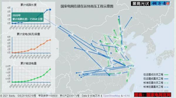 國家電網十八年 國家電網十八年
