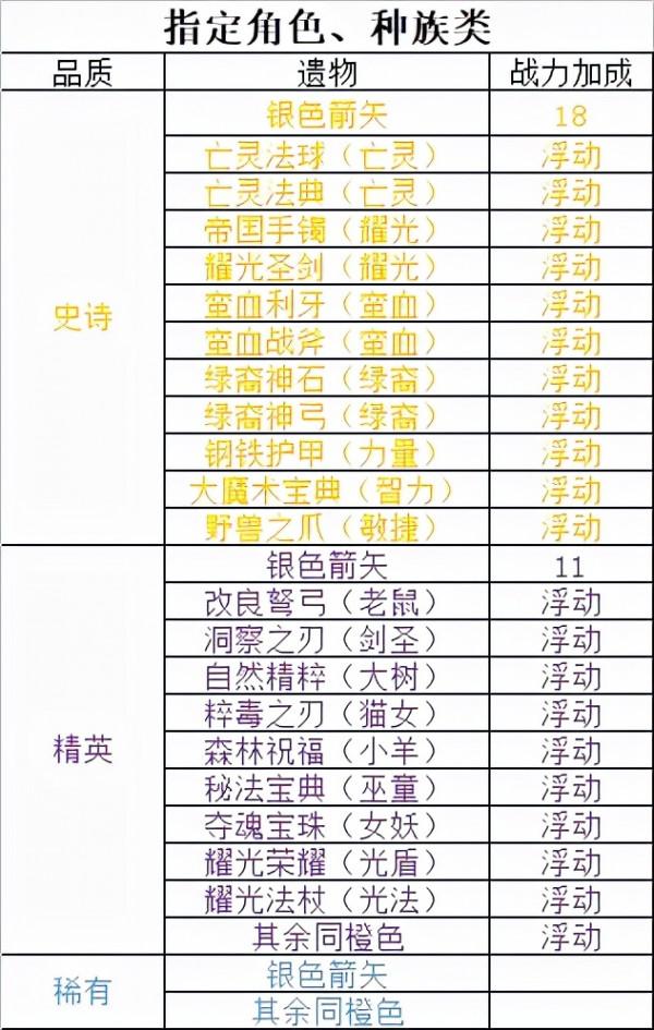 〔新手向〕關於迷宮和遺物,你可能不知道的那些事 〔新手向〕關於迷宮和遺物,你可能不知道的那些事