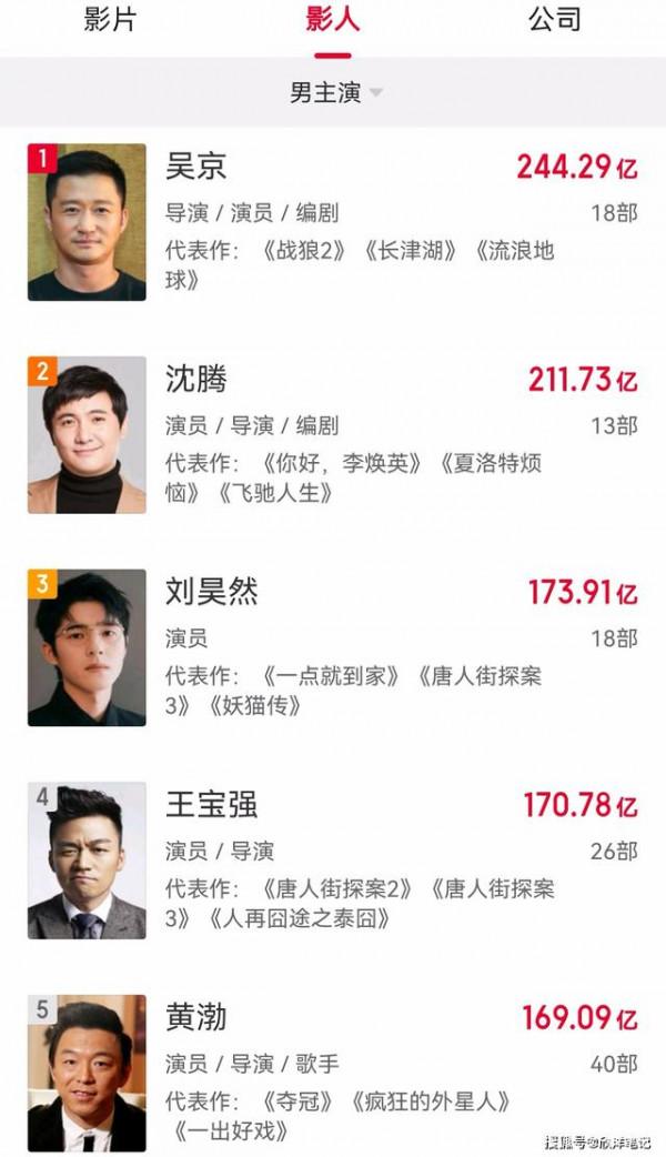 《門鎖》上映，中國女演員將首次邁入百億票房大關，會如願嗎