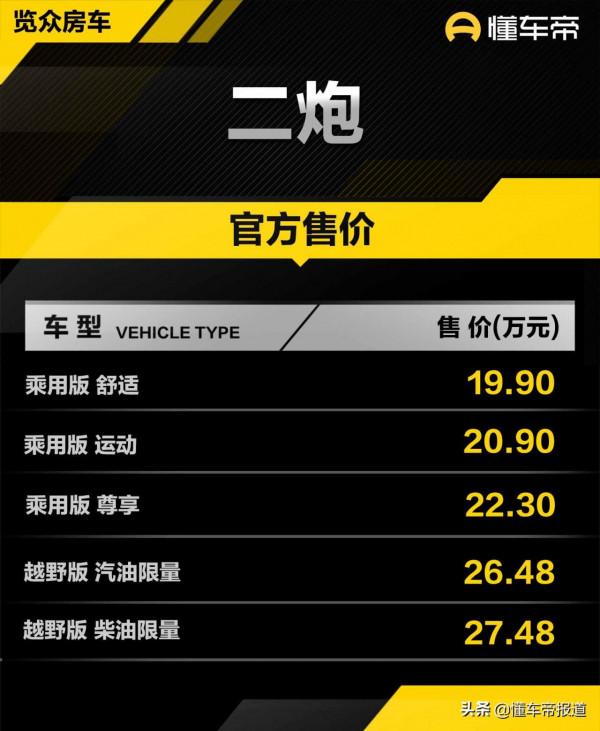新車 &vert; 售價19&period;9萬-27&period;48萬元，長城炮宿營車上市，定名&OpenCurlyDoubleQuote;二炮&rdquo;