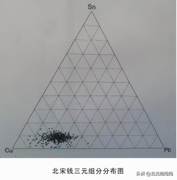 怎麼鑑定西夏、遼、金、元代的錢幣,還有哪些方式歡迎留言 怎麼鑑定西夏、遼、金、元代的錢幣,還有哪些方式歡迎留言