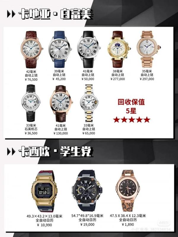 你對手錶的認知有多少？哪一款又適合自己呢？