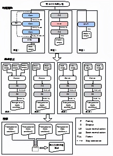 南科大餘劍嶠團隊在基於隱私計算的智慧交通領域取得多項研究成果
