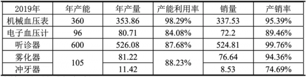 鹿得醫療——掘金醫療器械藍海市場