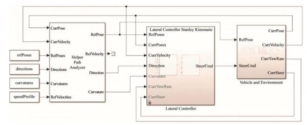 汽車技術:MATLAB自動駕駛工具箱 汽車技術:MATLAB自動駕駛工具箱