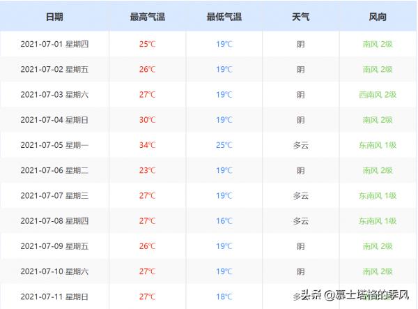 中國價效比最高的4個養老城市，冬天避寒，夏天避暑，房價還便宜