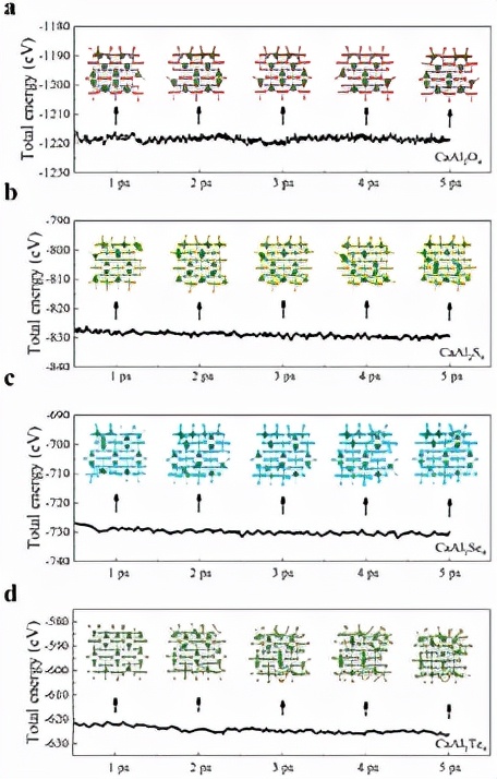Nano Energy:透過機器學習加速發現能源系統中的穩定尖晶石 Nano Energy:透過機器學習加速發現能源系統中的穩定尖晶石