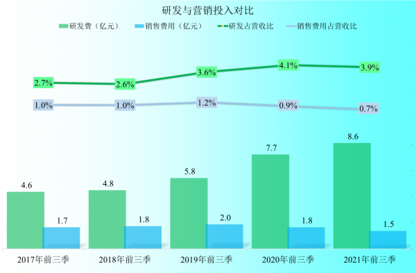 誰說原來做內衣的就做不好晶片？長電科技2021年前三季度財報分析