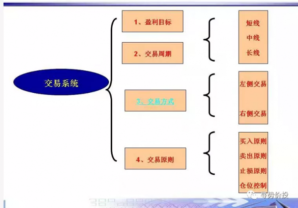 炒股十三年，我走過的彎路（五）