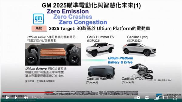 除了ID.系列,大眾對付特斯拉還有啥“大招”? 除了ID.系列,大眾對付特斯拉還有啥“大招”?