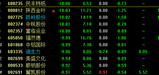 12-21覆盤策略：下一個順控發展，明天停牌的話接力機會又來了