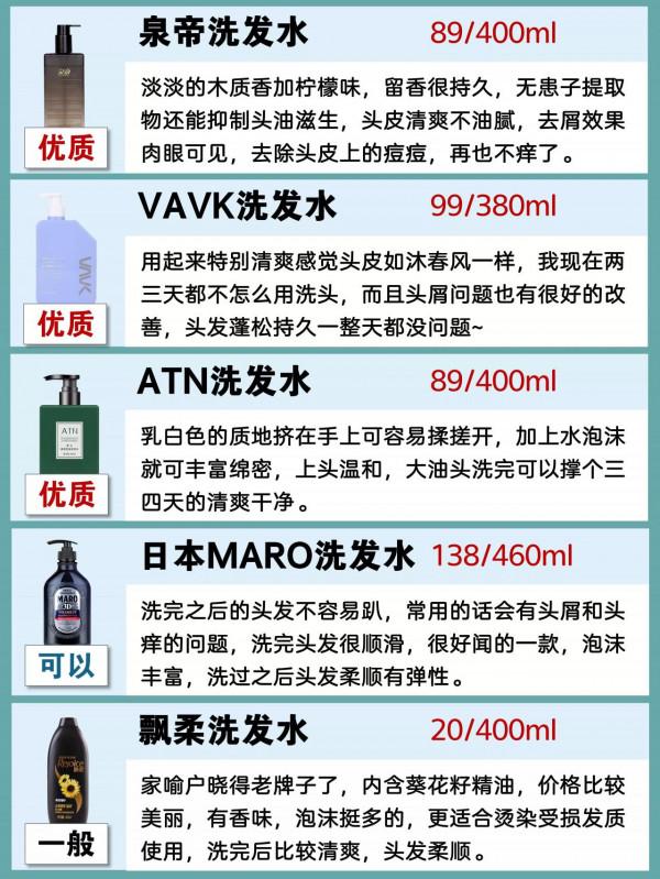 護髮小秘密你知道嗎？柔順蓬鬆洗髮水測評