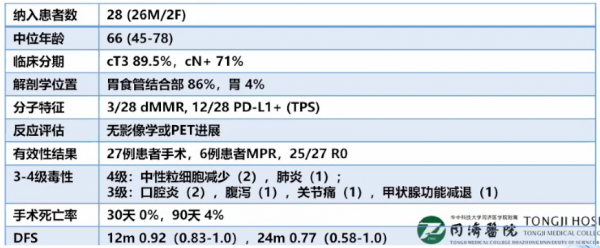 運籌“圍”幄 | 邱紅教授盤點區域性晚期胃癌免疫治療研究進展