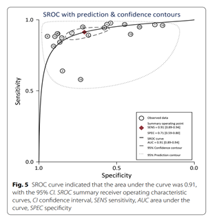 【佑安學術】北京佑安醫院李宏軍教授團隊牽頭聯合多家醫院開展“新冠肺炎影像學研究 Meta分析”文章在國際感染領域雜誌發表 【佑安學術】北京佑安醫院李宏軍教授團隊牽頭聯合多家醫院開展“新冠肺炎影像學研究 Meta分析”文章在國際感染領域雜誌發表