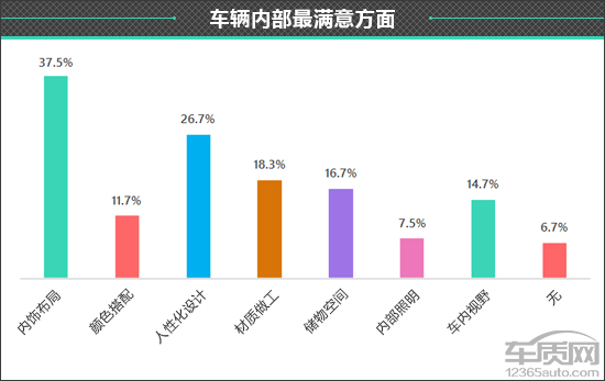 百名車主評新車：2020款江鈴福特領界