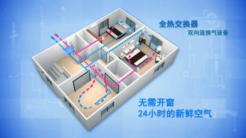落灰警告！不知道如何防塵的家庭，總會有做不完的家務活