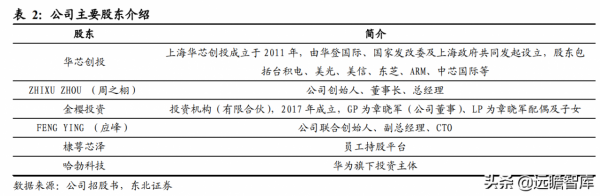 從訊號鏈到電源管理，思瑞浦：高速成長的模擬IC領軍企業
