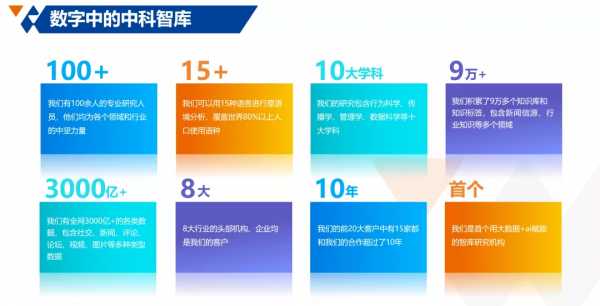中科聞歌推出天湖、聞海兩大能力基座 賦能政企數智化轉型 中科聞歌推出天湖、聞海兩大能力基座 賦能政企數智化轉型