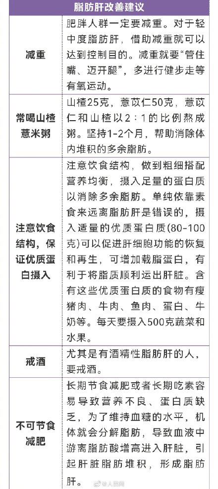 轉存！8種體檢常見異常的改善建議