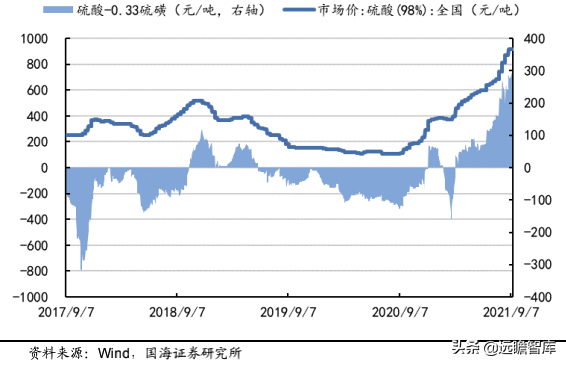 雲南將限產,黃磷、工業矽等產品緊缺加劇——化工行業事件點評 雲南將限產,黃磷、工業矽等產品緊缺加劇——化工行業事件點評