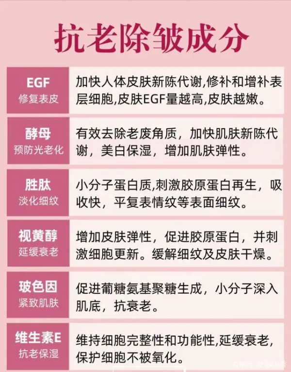 補水保溼、控油祛痘、美白抗衰，護膚需求這麼多，這一篇都能滿足
