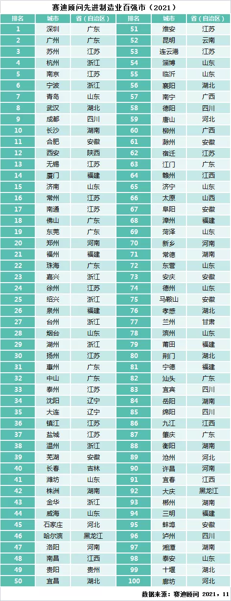山東城市變局：青島、濟南、煙臺、濰坊、臨沂誰能自我進化並崛起