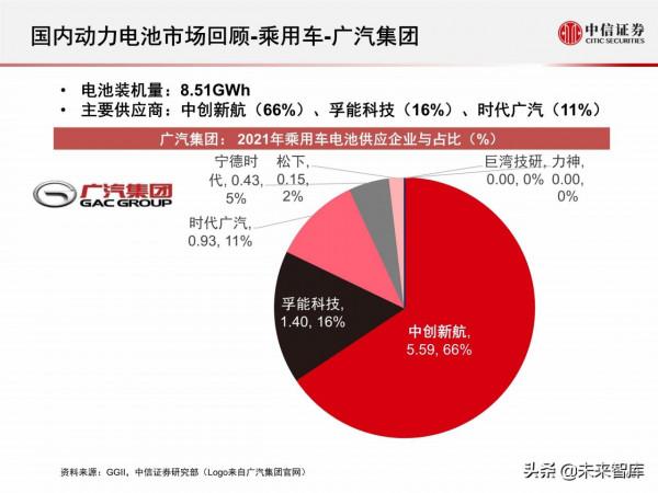 新能源汽車動力電池行業專題報告：2021年國內動力電池市場回顧