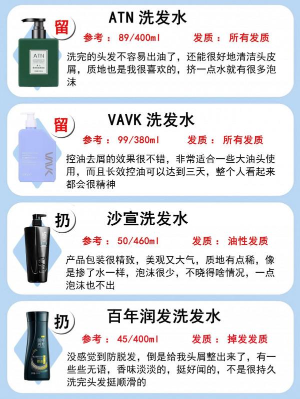 你的洗髮水怎麼樣？