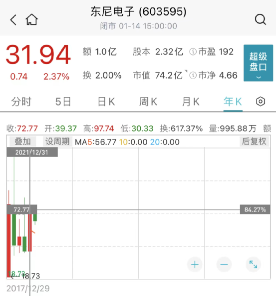 “頂流”來了！謝治宇、鄧曉峰、馮明遠、趙蓓…最新調研這些大牛股