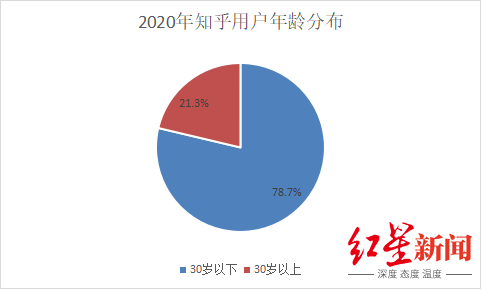 知乎賣咖啡,不務正業還是另有佈局? 知乎賣咖啡,不務正業還是另有佈局?