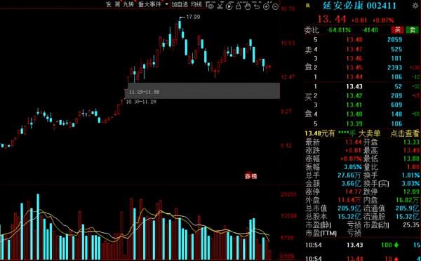 搶先看！A股年報預告業績高增名單出爐，建議收藏