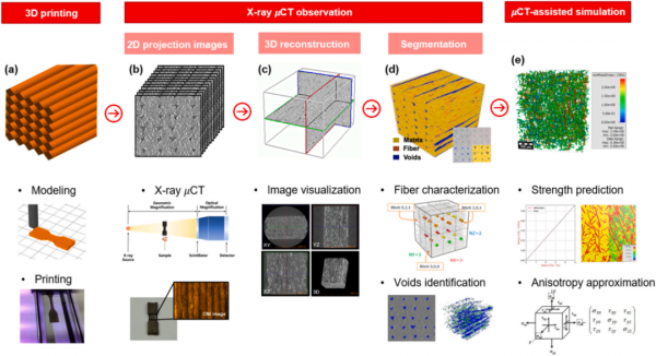 複合材料頂刊:3D列印玄武岩纖維增強熱塑性複合材料 複合材料頂刊:3D列印玄武岩纖維增強熱塑性複合材料