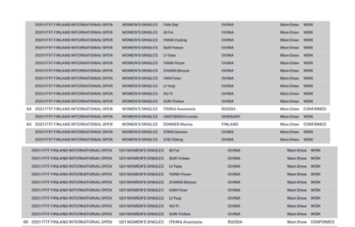 國乒24人集體宣佈退賽，劉國樑做爭議決定！又被日本搶走重要冠軍