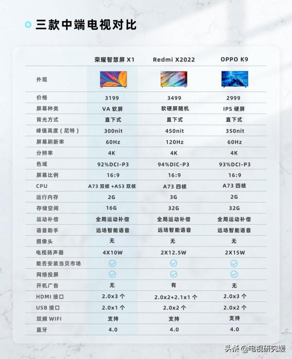 感謝榮耀、小米這兩個電視品牌努力內卷，讓我買到了喜歡的電視