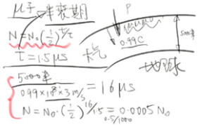 一個自然現象驗證鐘慢尺縮《張朝陽的物理課》再談狹義相對論 一個自然現象驗證鐘慢尺縮《張朝陽的物理課》再談狹義相對論