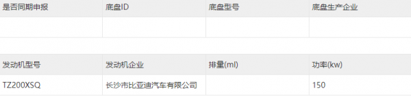 比亞迪新車申報，元PLUS亮相工信部，下一個緊湊級爆款純電SUV？