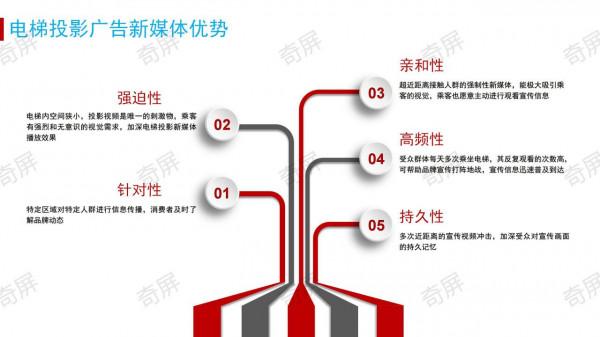 奇屏電梯廣告投影儀/智慧投影路燈/梯控系統/電梯智慧殺菌機