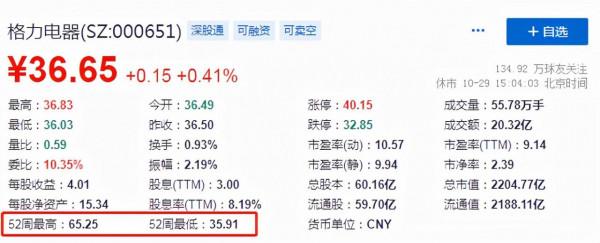 白酒基金限購，下週白酒怎麼辦，A股能繼續反彈嗎？