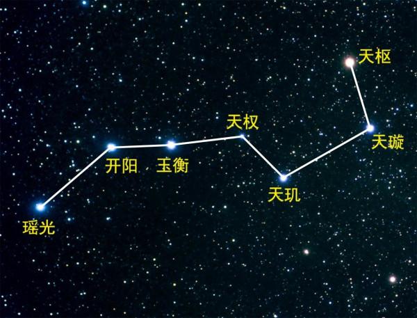 北斗七星究竟都是什麼星？為什麼它們能指示地球上的季節？