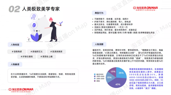 淘寶直播發布《雙十二年度特色消費人群報告》快來看你是哪種人群